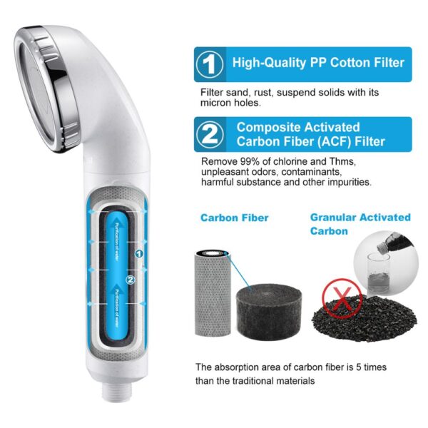 Water Filter and Shower Head Filter - Image 2